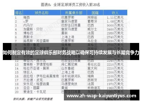 如何制定有效的足球俱乐部财务战略以确保可持续发展与长期竞争力