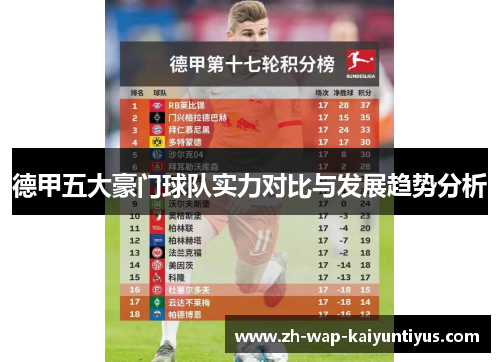 德甲五大豪门球队实力对比与发展趋势分析