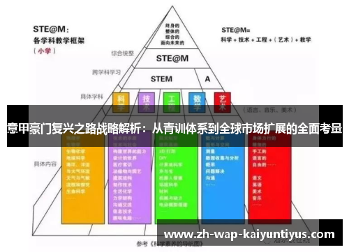 意甲豪门复兴之路战略解析：从青训体系到全球市场扩展的全面考量