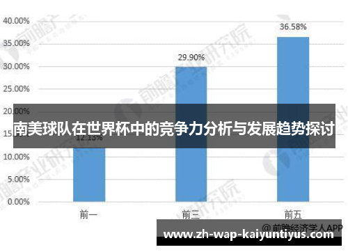 南美球队在世界杯中的竞争力分析与发展趋势探讨