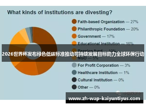 2026世界杯发布绿色低碳标准推动可持续发展目标助力全球环保行动